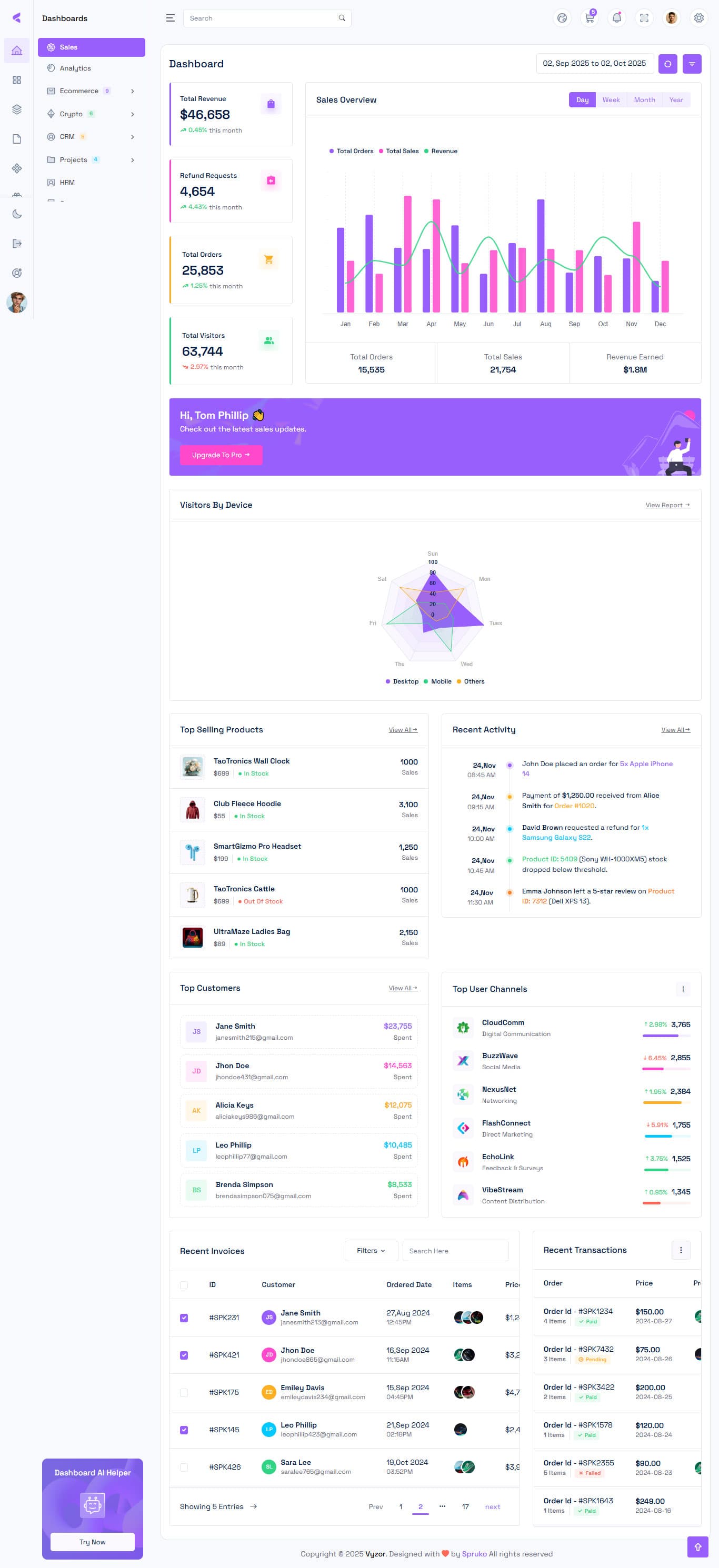 Sprkumart Dashboard