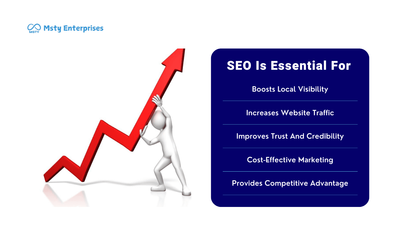 Local SEO For Your Business Growth